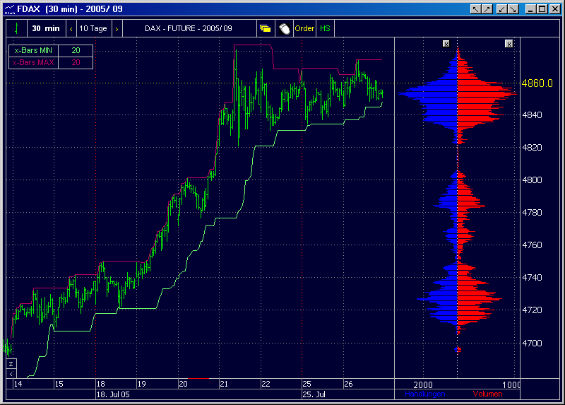 Barchart